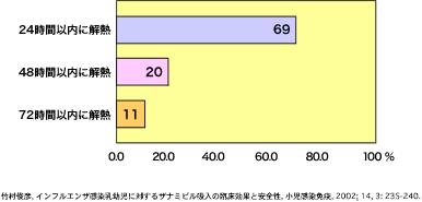 グラフ3