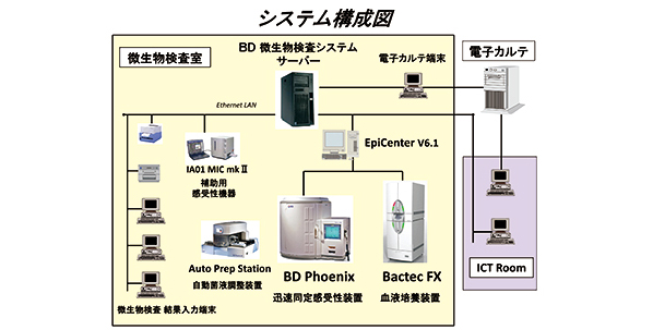 図1：システム構成図