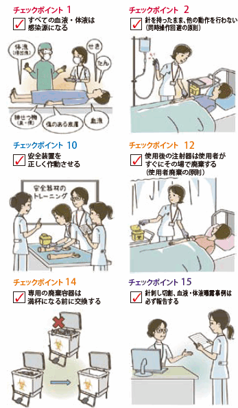 図5 各針刺し切創防止チェックポイントおよび解説イラスト（一部抜粋）