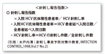 ＜針刺し報告指数＞