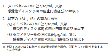 表3．感染症法に基づくCREとしての耐性の確認