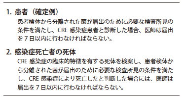 表5．感染症法に基づくCRE 感染症の届出基準（概要）