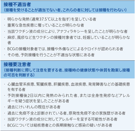 表2　接種不適当者と接種要注意者（文献2より作成）