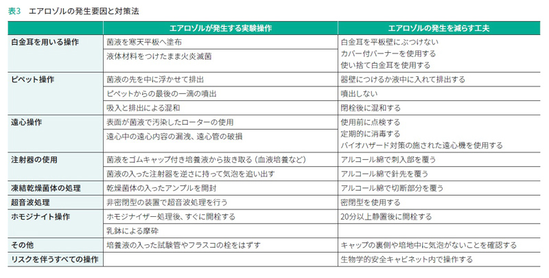 エアロゾルの発生要因と対策法