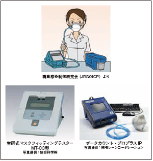 図2　定量フィットテスト